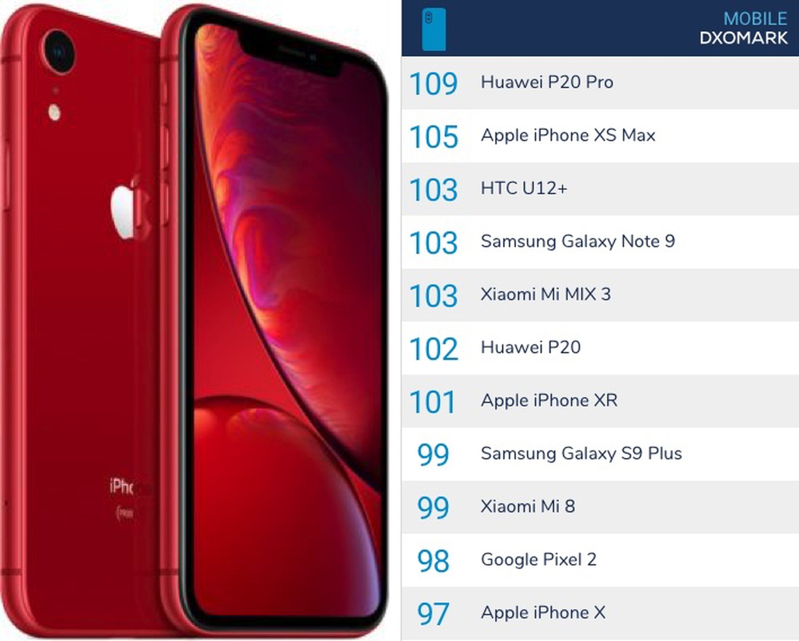 Iphone xr рейтинг dxomark