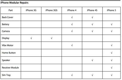 iphonerepairs