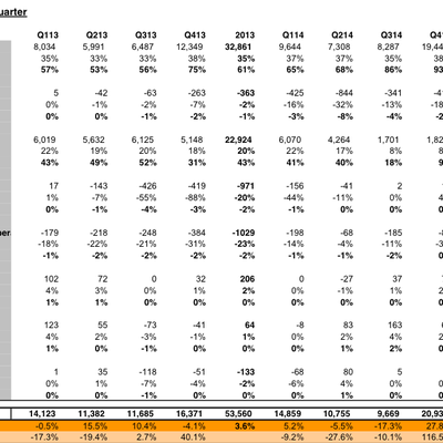 Canaccord Mobile Profits