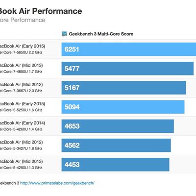 mba march 2015 multicore