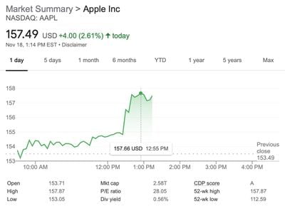 Aapl share price