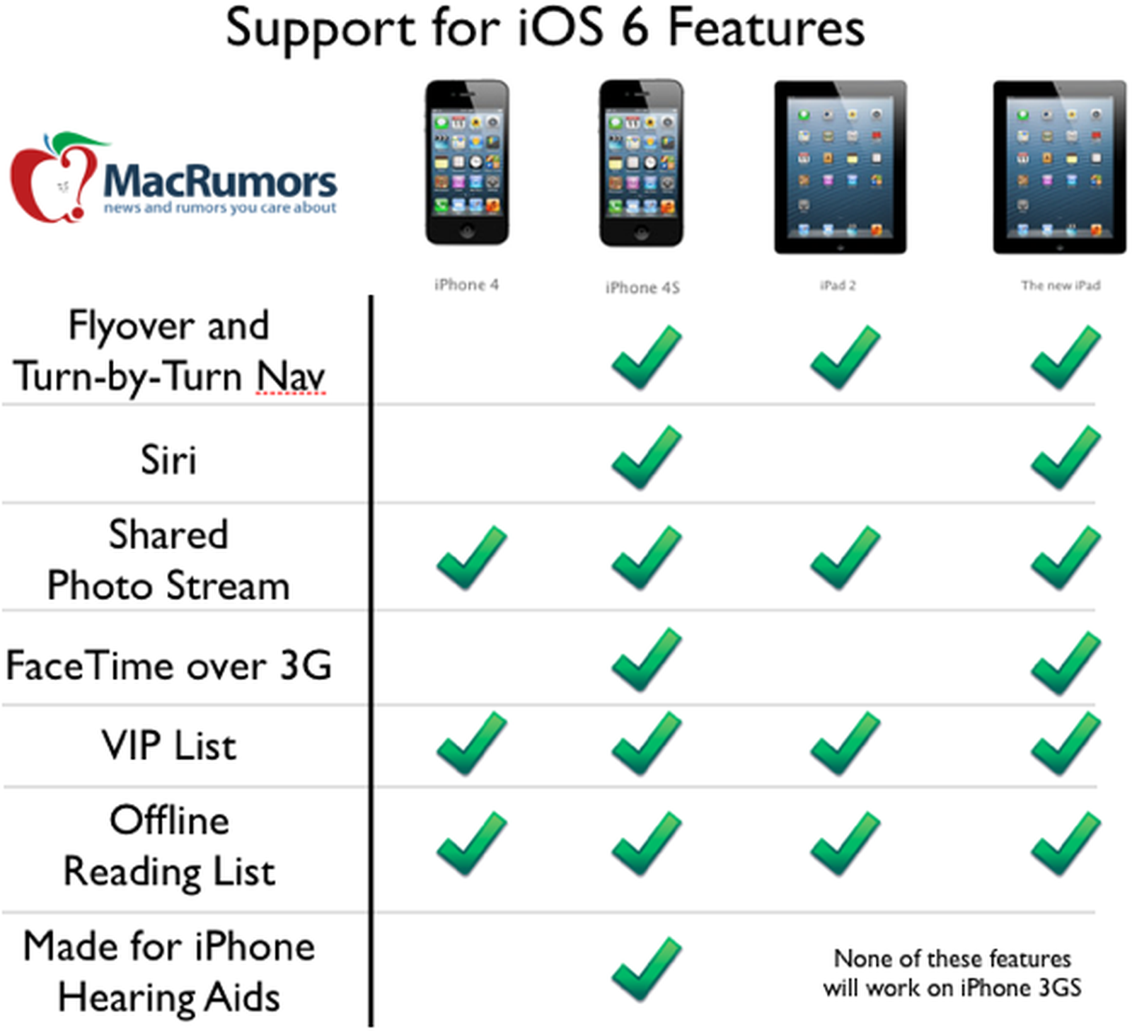 Ios support. Поддержка IOS айфонами. Версии IOS. Таблица поддержки IOS. Таблица версий IOS.