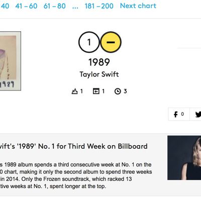 billboardtop200