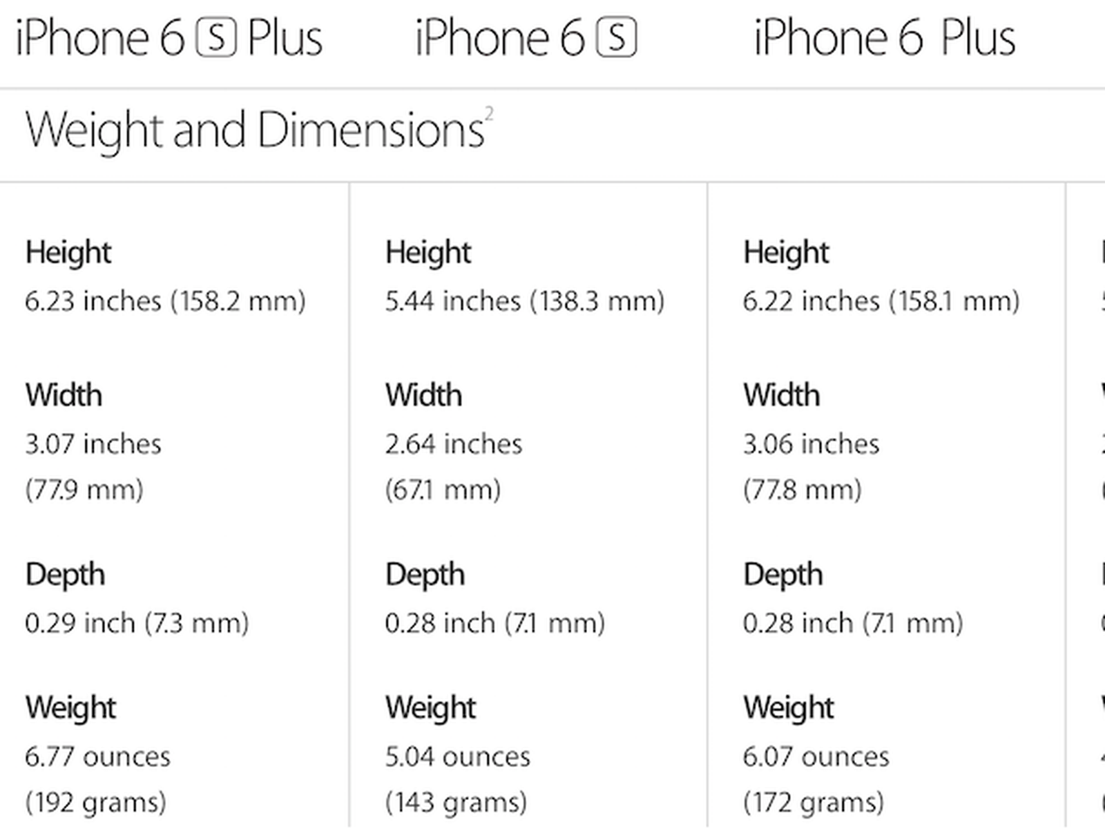 Just How Big Is the iPhone 6 Plus? Here's the Most Helpful Size