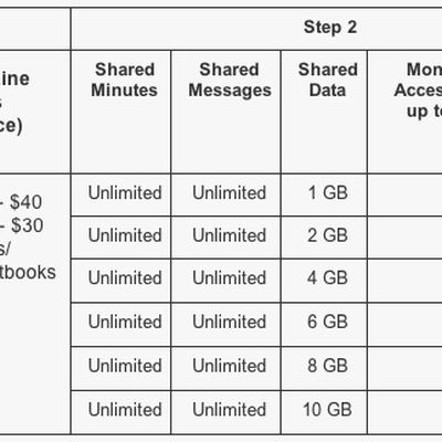 verizon share everything matrix