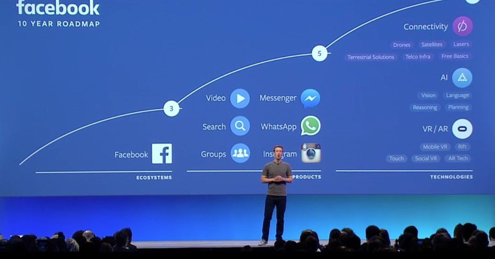 Facebook Introduces Chatbots for Messenger, Pushes Further Into Live ...
