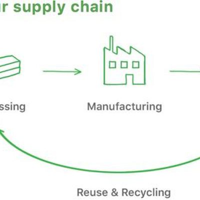 appleclosedloopsupplychain