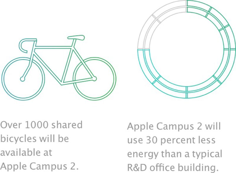 applecampus
