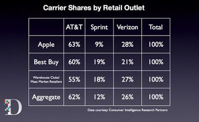 cirp 2012 carrier retail share