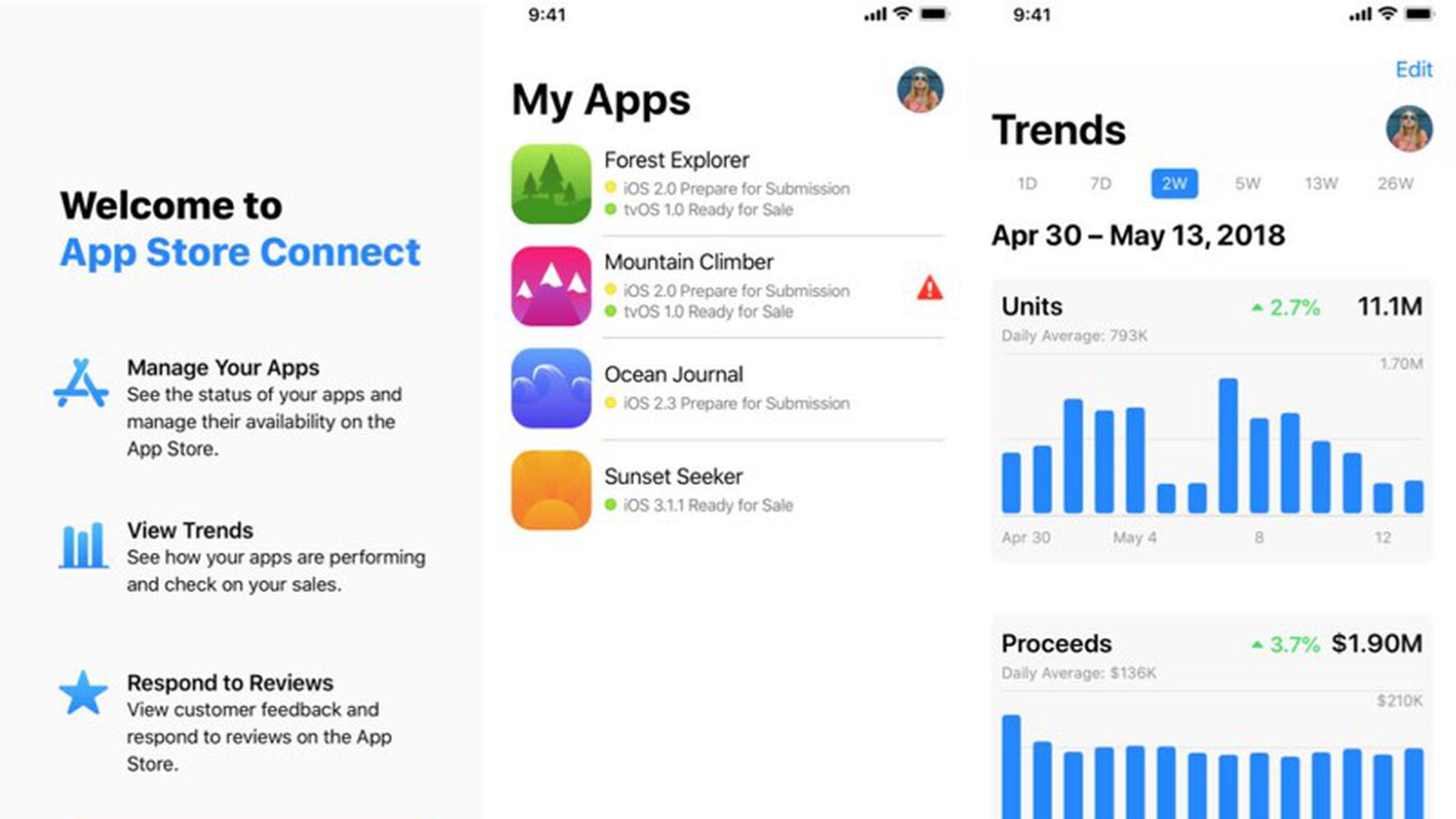 Apple Launches New App Store Connect App For Developers Macrumors