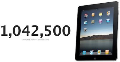 134554 chitika one million ipads