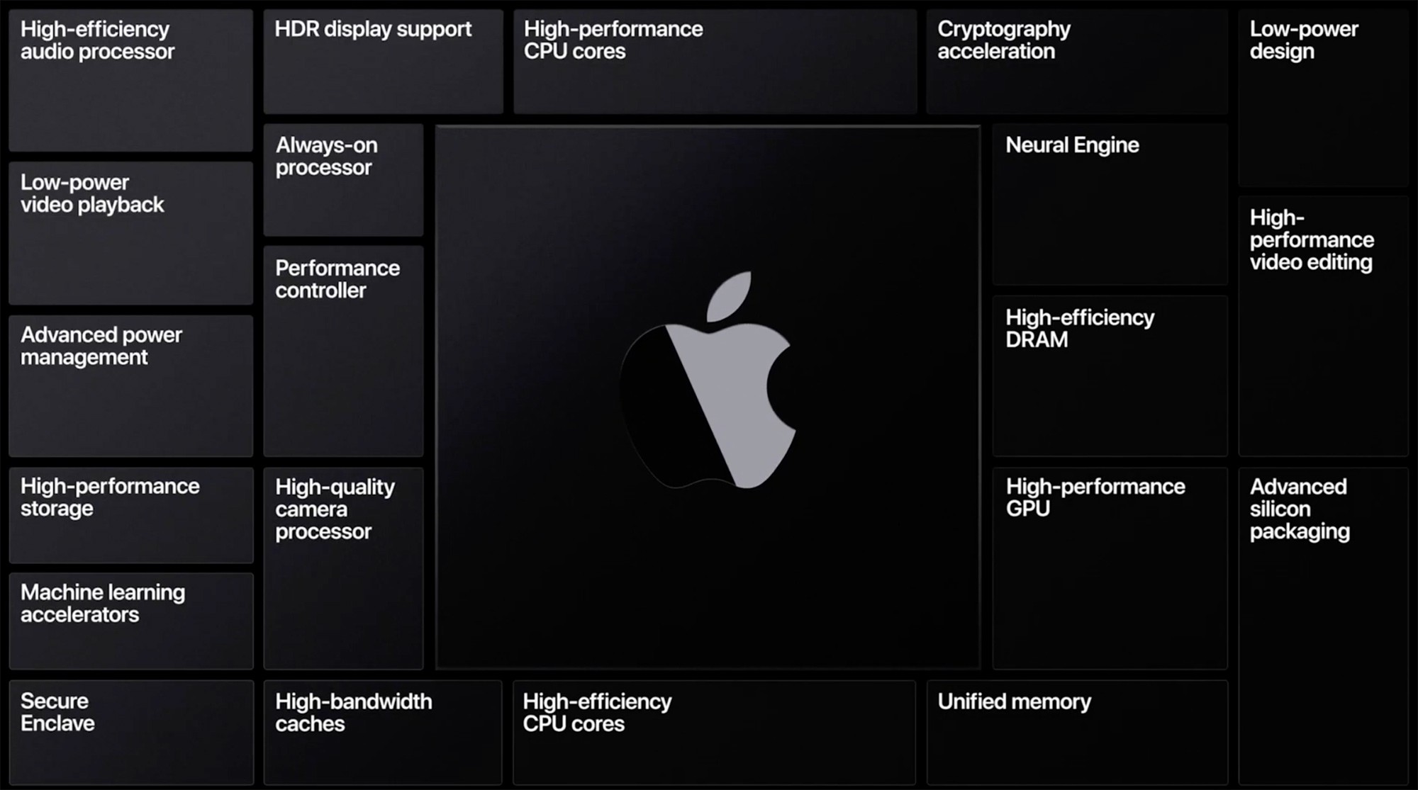 https://images.macrumors.com/t/A4qfzr_jxM5IeWctIAwfyDhgCHc=/2500x0/filters:no_upscale():quality(90)/article-new/2019/11/applesiliconbenefits.jpg