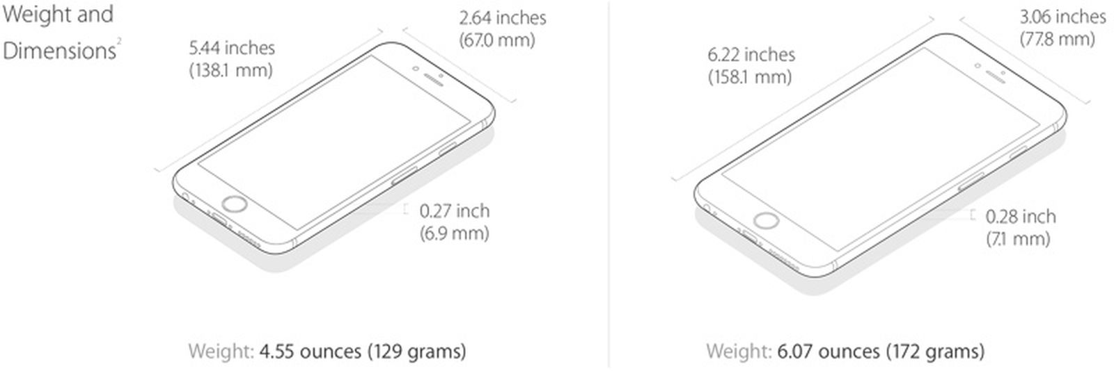 iPhone 6: Reviews, Details and Bending Problems