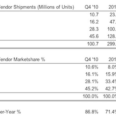 strategy analytics 4q11 smartphones