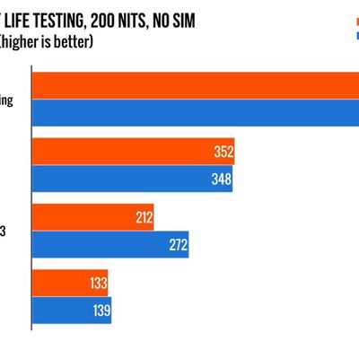 arsbatterylifetest