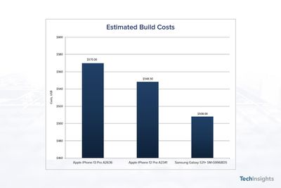 iphone 13 pro costs breakdown