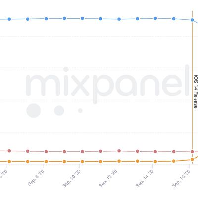 mixpanel ios 14 adoption
