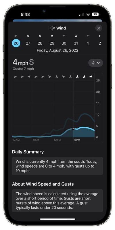 ios 16 weather app wind