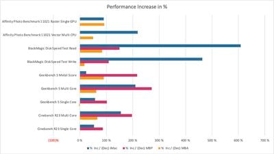 macrumors forums james c benchmarks 1