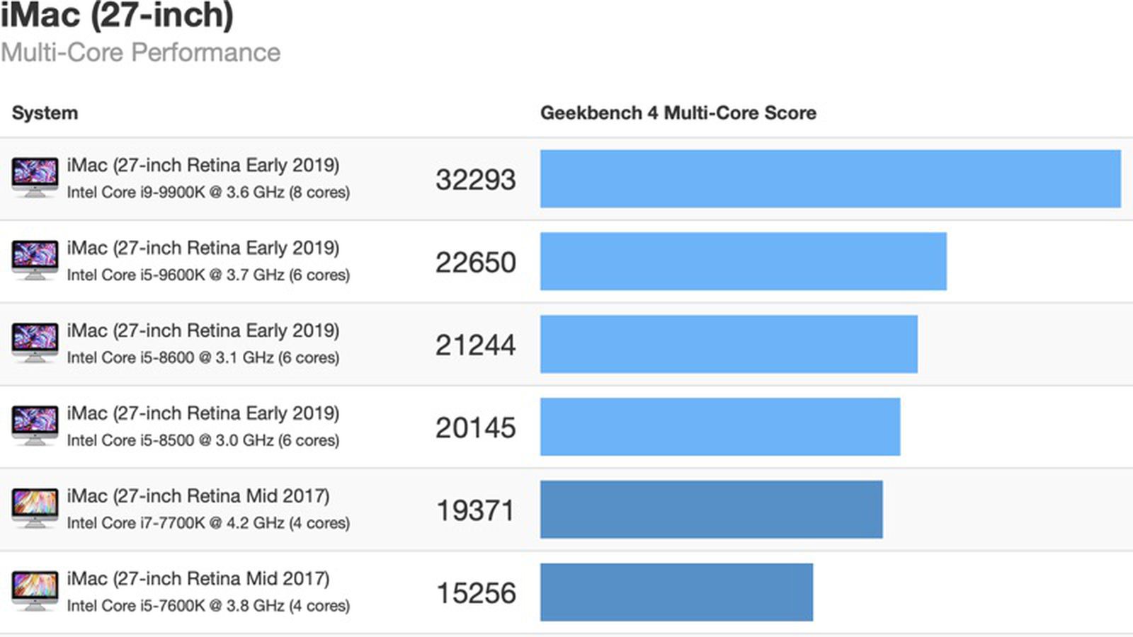 2019imacmulticore.jpg