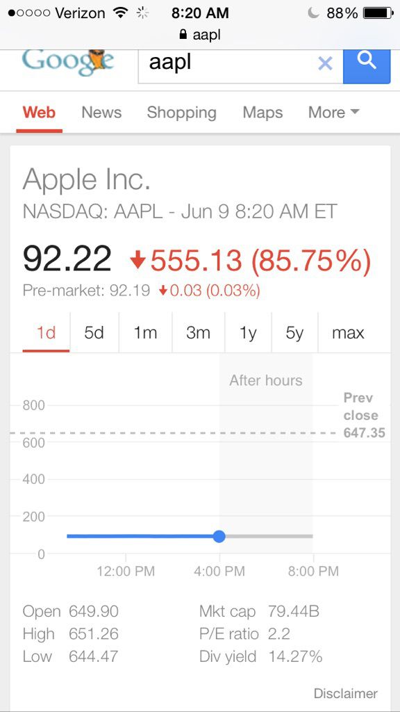 apple stock 7 1 split image