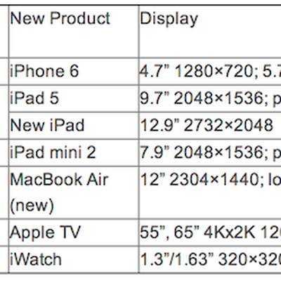 appledisplays