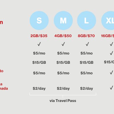 Verizon new plans