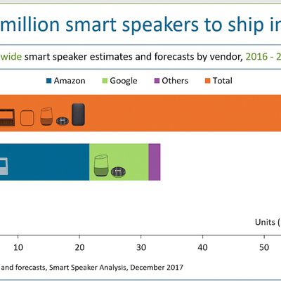 canalys chart smart speakers