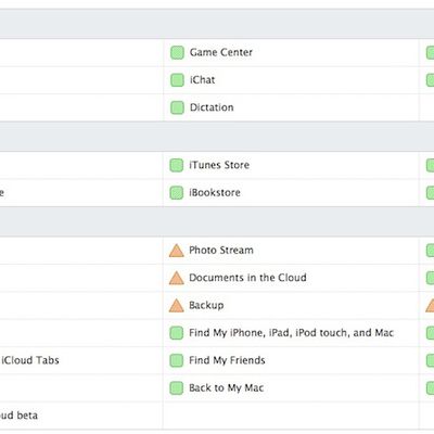 apple services outage 82213