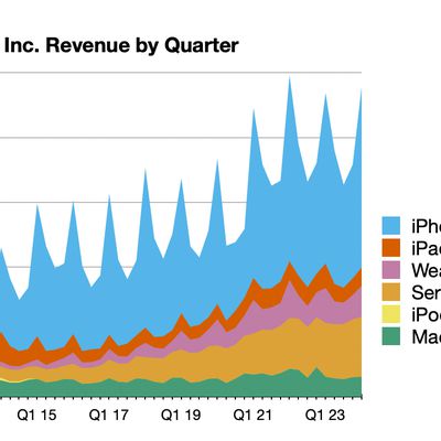 aapl 1q24 line