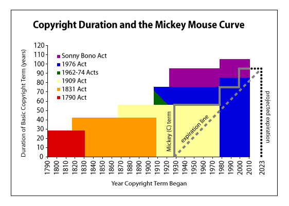 itunes radio beats unpaid royalties image