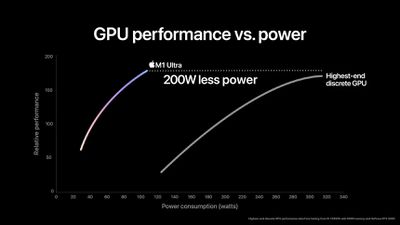 m1 ultra performance chart