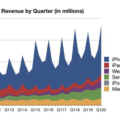 1q20 earnings line labels