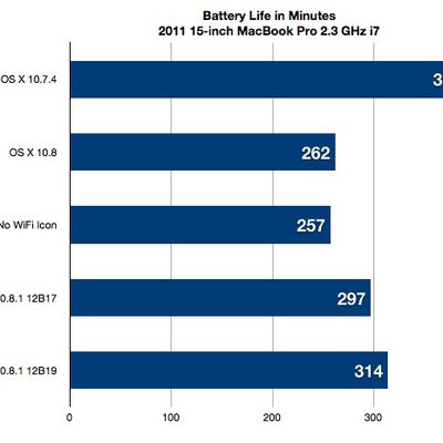 20120823 mlbatterylifechart