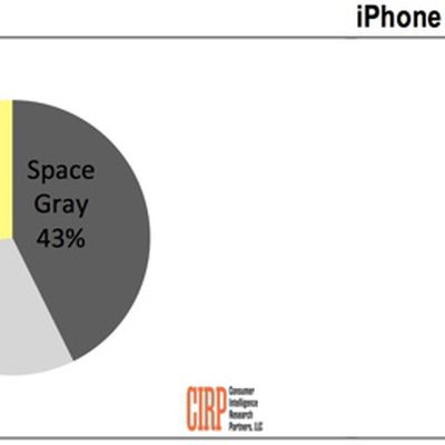 iphonecolorpreference