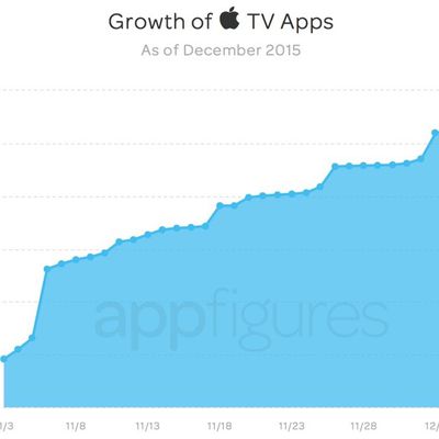 appletvappgrowth