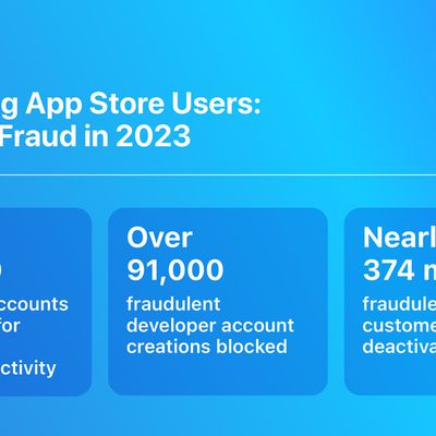 app store fraud 2024