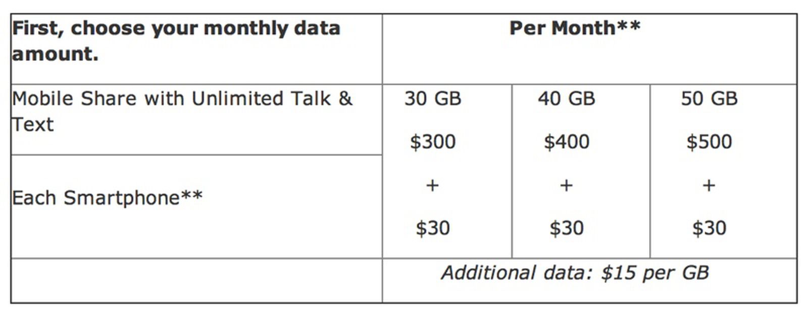 AT&T Announces Massive 30-50GB Mobile Shared Data Plans - MacRumors