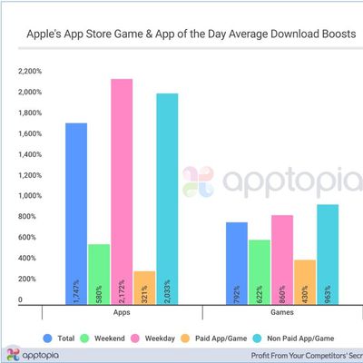 appstoregamesappsdownloadboost