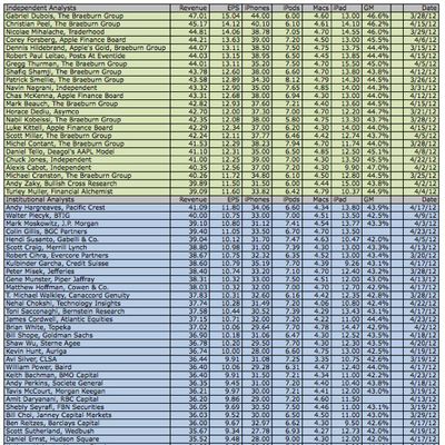 2012q2analystexpectations