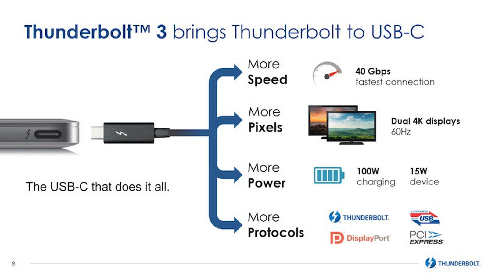 Announces Thunderbolt 3 With USB-C, Single-Cable Support for Dual 4K Displays at 60Hz MacRumors