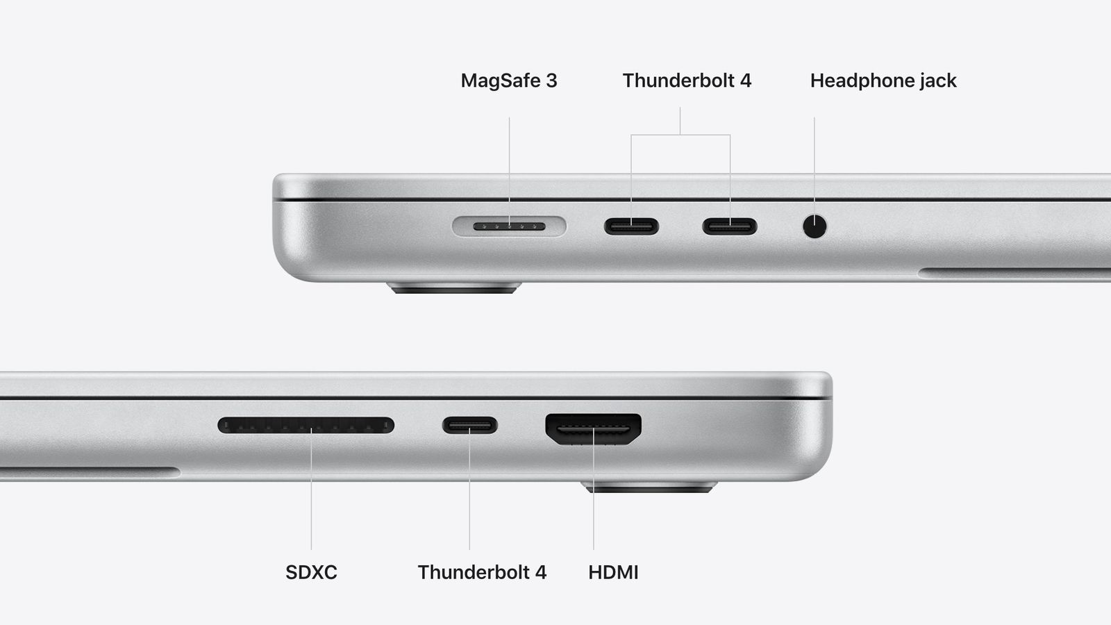 Here Are All the Ports on 14-Inch and 16-Inch MacBook Pro - MacRumors