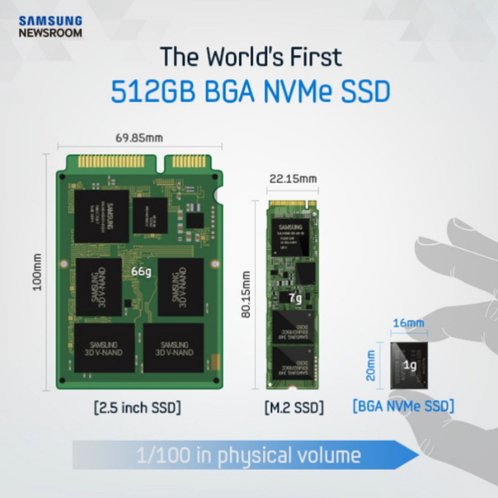 Samsung 512GB NVMe SSD Smaller Than a Stamp - MacRumors