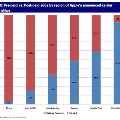 deutsche bank pre postpaid
