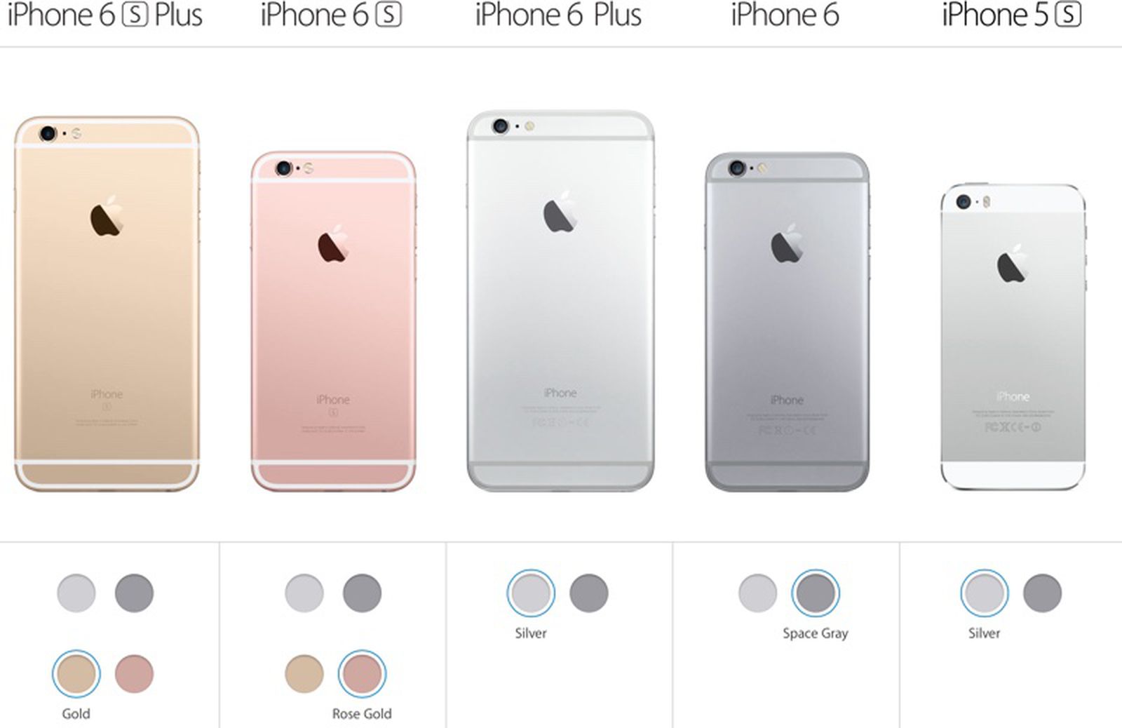Apple Discontinues Gold Color Options For Older Iphone 6 6 Plus And 5s Macrumors
