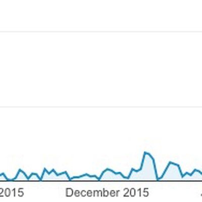 ios10visitstomacrumors
