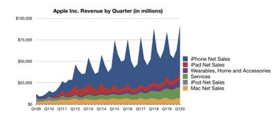 1q20 earnings line labels