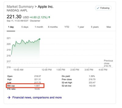 Apple Becomes Trillion Dollar Company Again Macrumors