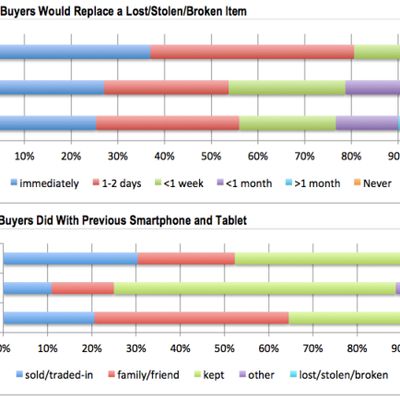 cirp 2104 ipad replacement