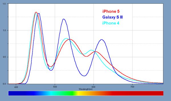 foxconn oled displays via sharp image